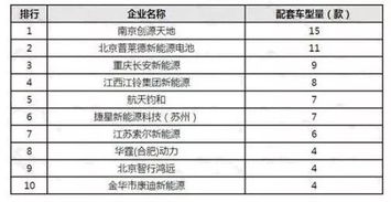 燕窝b1等级：解析a等级与9a级别含义及s1与1级差异划分