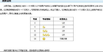 燕窝b1等级：解析a等级与9a级别含义及s1与1级差异划分