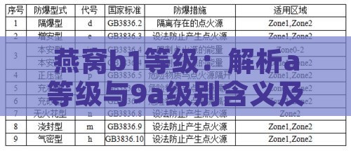 燕窝b1等级：解析a等级与9a级别含义及s1与1级差异划分