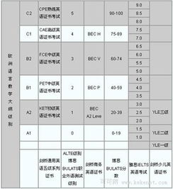 燕窝b1等级：解析a等级与9a级别含义及s1与1级差异划分