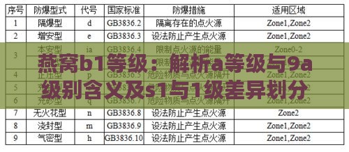 燕窝b1等级：解析a等级与9a级别含义及s1与1级差异划分