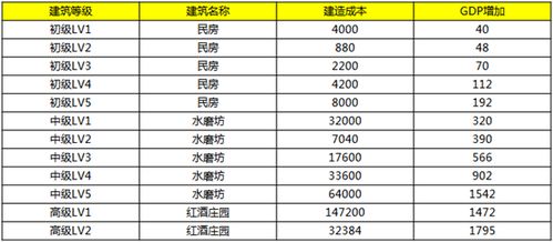 燕窝等级划分详解：了解A等级与S等级燕窝的差异及选购指南