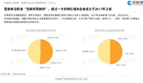 燕窝一般在什么地方卖的更好、最多及购买地点汇总