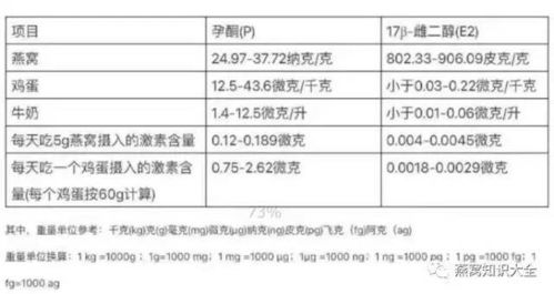 冰燕是燕窝的替代品吗，还是嘛（长度：36字节）