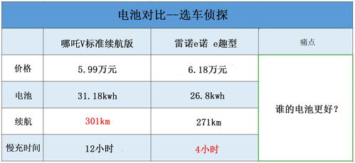 燕窝2a和6a的区别：2a含义及6a7a8a等级细分对比解析