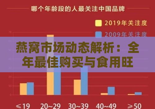 燕窝市场动态解析：全年更佳购买与食用旺季一览