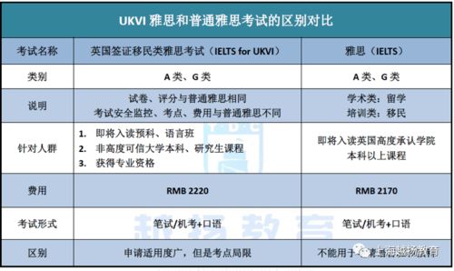 详解燕窝等级5A、6A、7A的含义及其品质差异