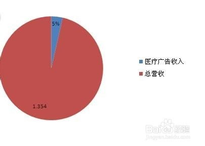 燕窝品质等级解析：5A与6A区别、选购要点及影响因素全解析