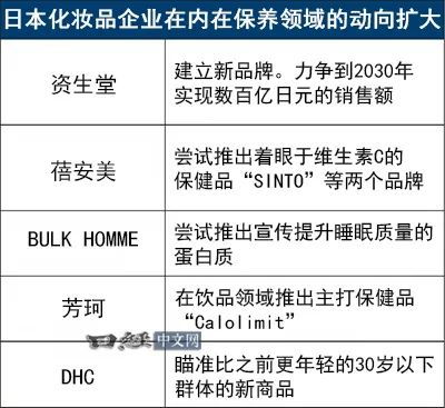 小仙炖燕窝完整配料表及营养成分分析：全方位了解产品成分与功效