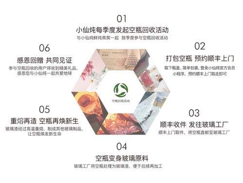 小仙炖燕窝完整配料表及营养成分分析：全方位了解产品成分与功效