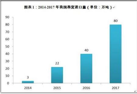 燕窝企标含义解读：全面解析燕窝行业标准与选购指南