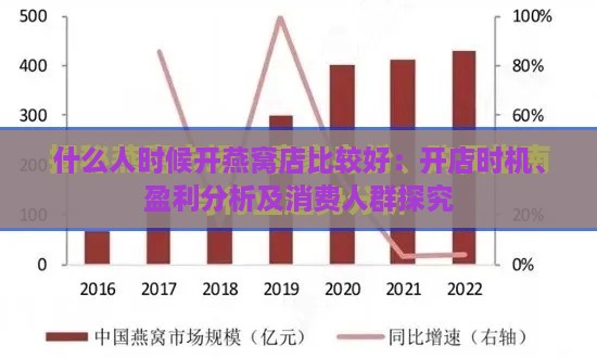 什么人时候开燕窝店比较好：开店时机、盈利分析及消费人群探究