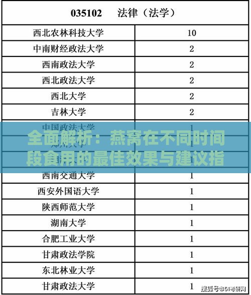 全面解析：燕窝在不同时间段食用的更佳效果与建议指南