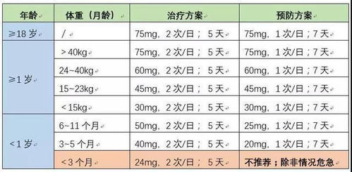 备孕期间如何正确食用燕窝：时间选择、剂量与功效全解析