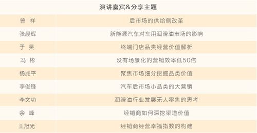 探究3s燕窝的品质等级与营养价值-探究3s燕窝的品质等级与营养价值的关系