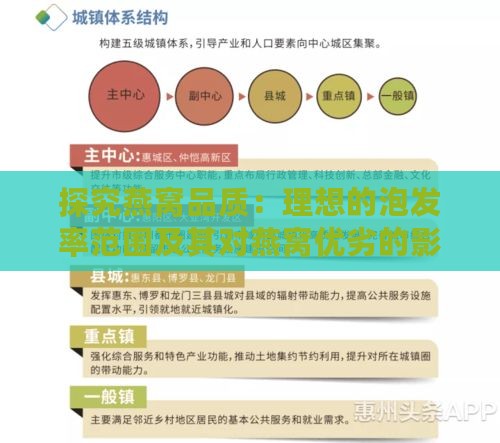 探究燕窝品质：理想的泡发率范围及其对燕窝优劣的影响