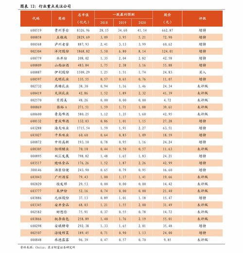 燕窝一般价格在什么价位合适及其常见价格范围