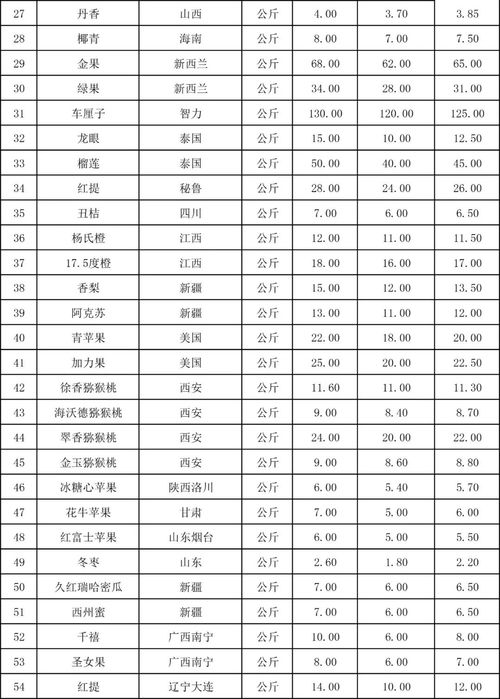 燕窝一般价格在什么价位合适及其常见价格范围