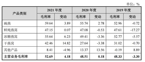 燕窝一般价格在什么价位合适及其常见价格范围