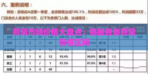 燕窝市场价格大盘点：揭秘各类燕窝价格区间