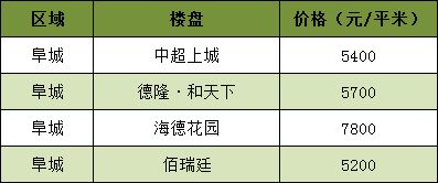 燕窝市场价格大盘点：揭秘各类燕窝价格区间