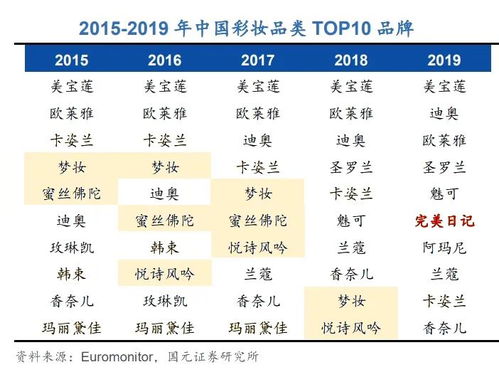 燕窝市场价格大盘点：揭秘各类燕窝价格区间