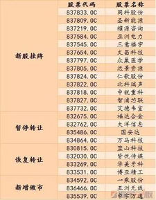 燕窝价格一览：不同等级、与市场行情全面解析