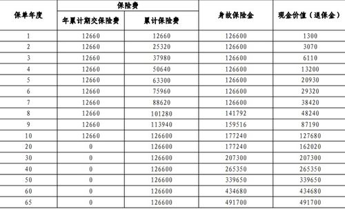 燕窝价格一览：不同等级、与市场行情全面解析