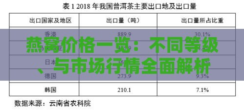 燕窝价格一览：不同等级、与市场行情全面解析