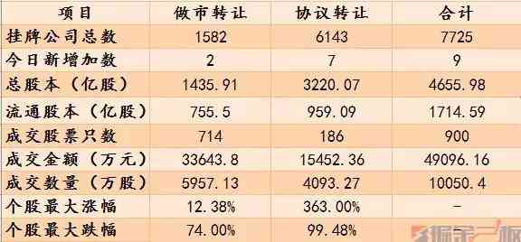 燕窝价格一览：不同等级、与市场行情全面解析