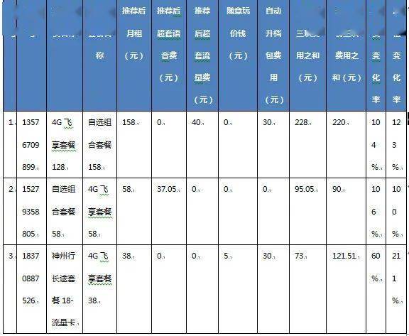 燕窝价格一览：不同等级、与市场行情全面解析