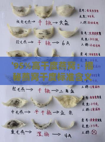 '95%高干度燕窝：揭秘燕窝干度标准含义'