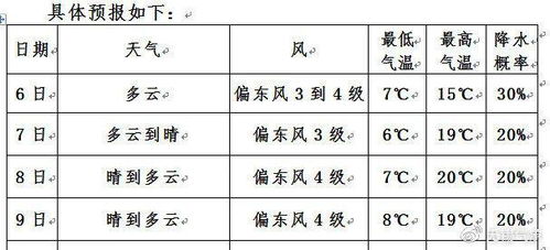 燕窝半干与全干：湿度差异对品质与保存的影响解析