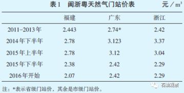 燕窝半干与全干：湿度差异对品质与保存的影响解析