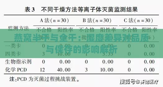 燕窝半干与全干：湿度差异对品质与保存的影响解析