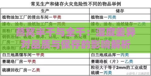 燕窝半干与全干：湿度差异对品质与保存的影响解析