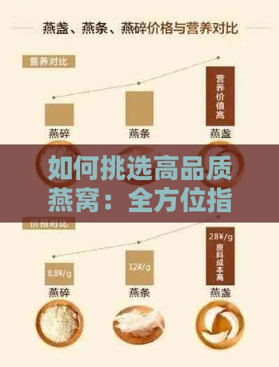 如何挑选高品质燕窝：全方位指南解析网购燕窝的要点与技巧