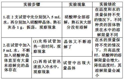 '楂樿成分对燕窝影响血糖因素的探究'