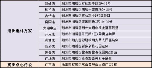 '楂樿成分对燕窝影响血糖因素的探究'