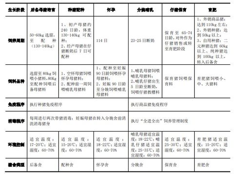 '楂樿成分对燕窝影响血糖因素的探究'