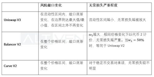 '楂樿成分对燕窝影响血糖因素的探究'