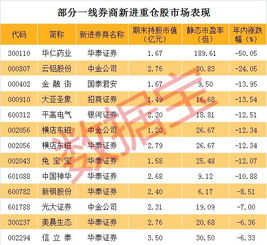 '揭秘燕窝5a6a7a等级划分与品质差异'