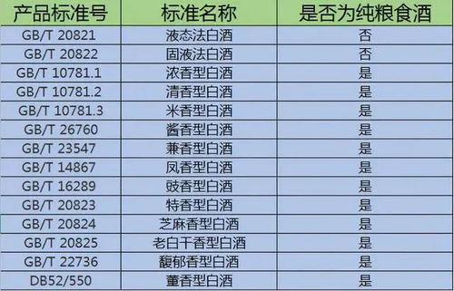 揭秘燕窝5A等级标准：品质、挑选与购买指南