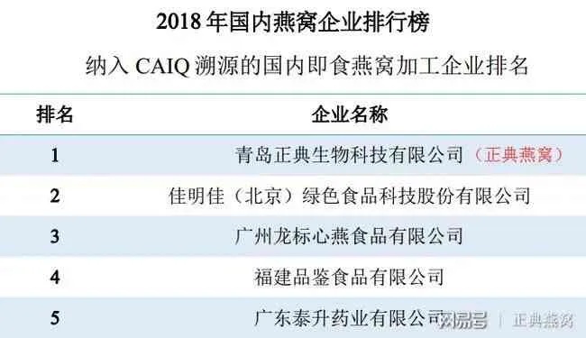 同仁堂燕窝生产厂商揭秘：深入解析同仁堂燕窝的产地、品质与选购指南