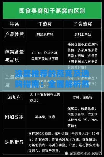 涂磊推荐的燕窝及选购指南：全面解析燕窝市场热门产品