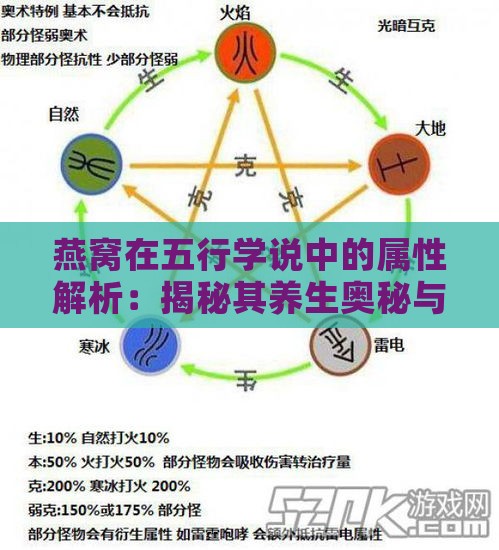 燕窝在五行学说中的属性解析：揭秘其养生奥秘与适用体质