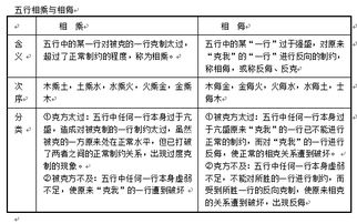 浜旇探索：燕窝在五行学说中究竟归属哪一行？