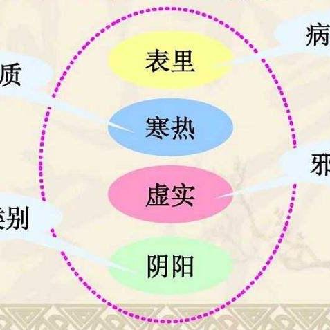 浜旇探索：燕窝在五行学说中究竟归属哪一行？