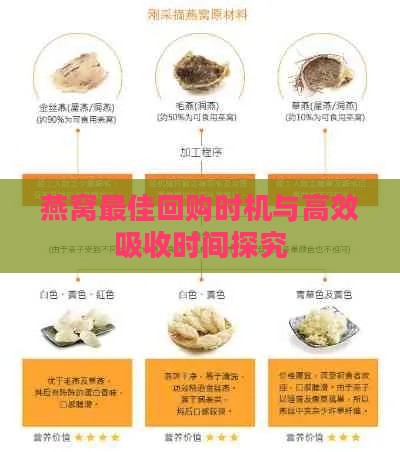 燕窝更佳回购时机与高效吸收时间探究