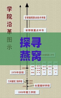 探寻燕窝起源：揭秘燕窝的历史沿革与发展